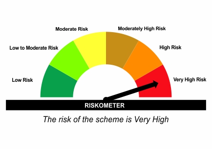 Riskometer